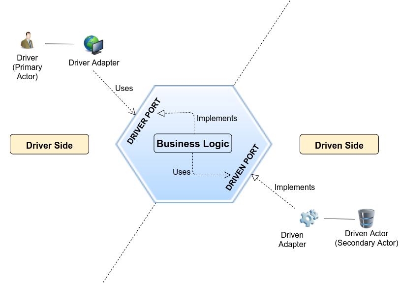 Dependencies